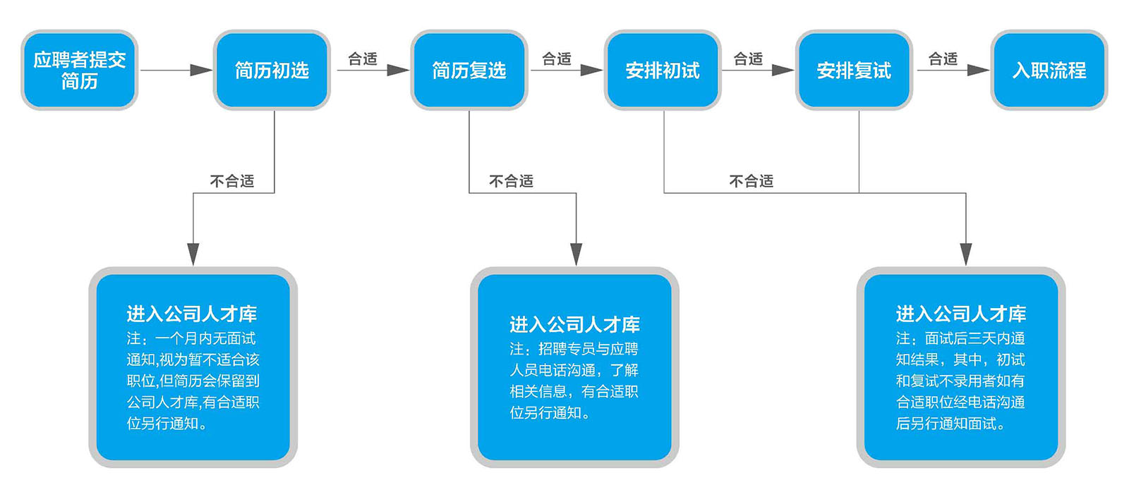 应聘指南(图1)