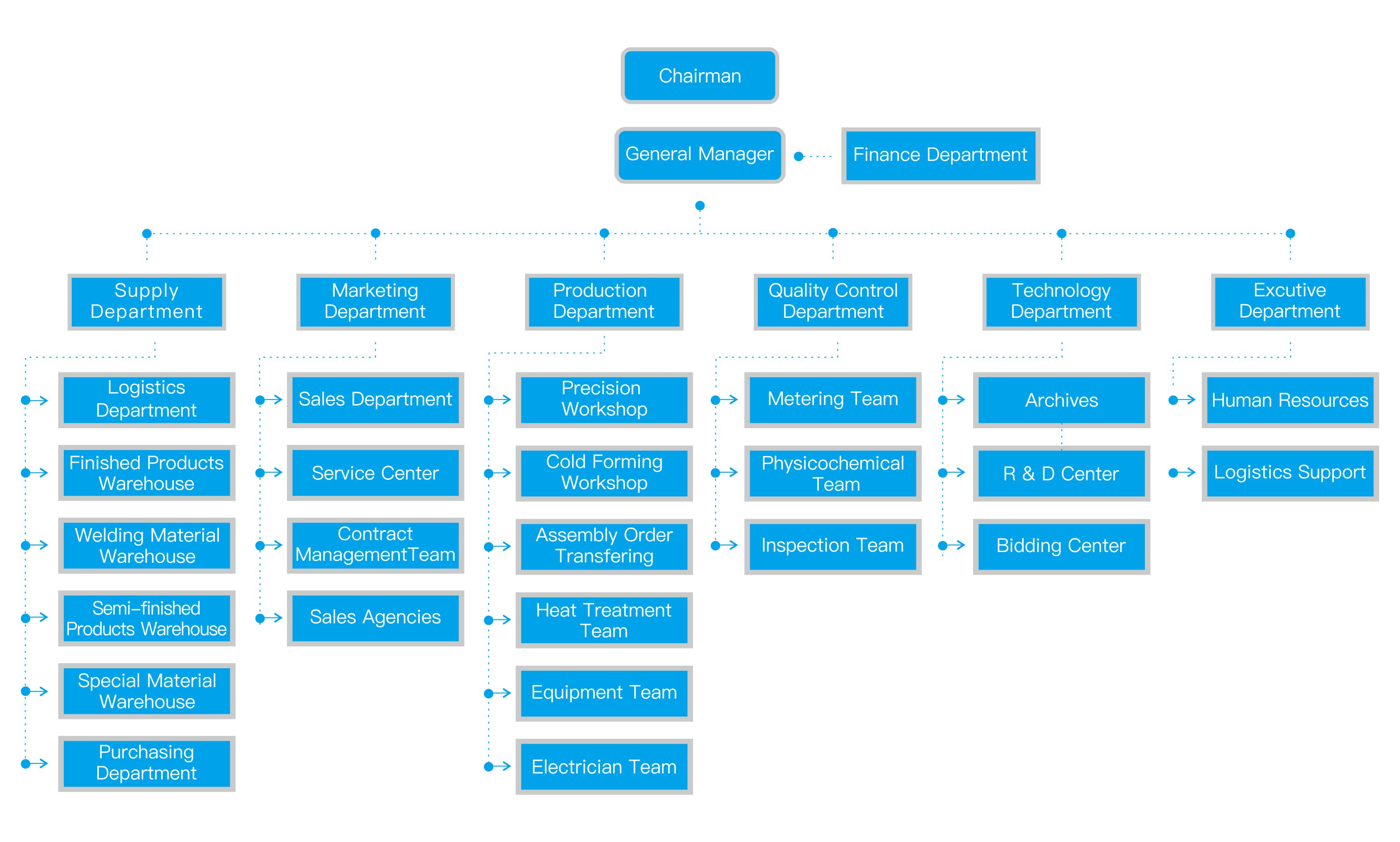 Organization(图1)