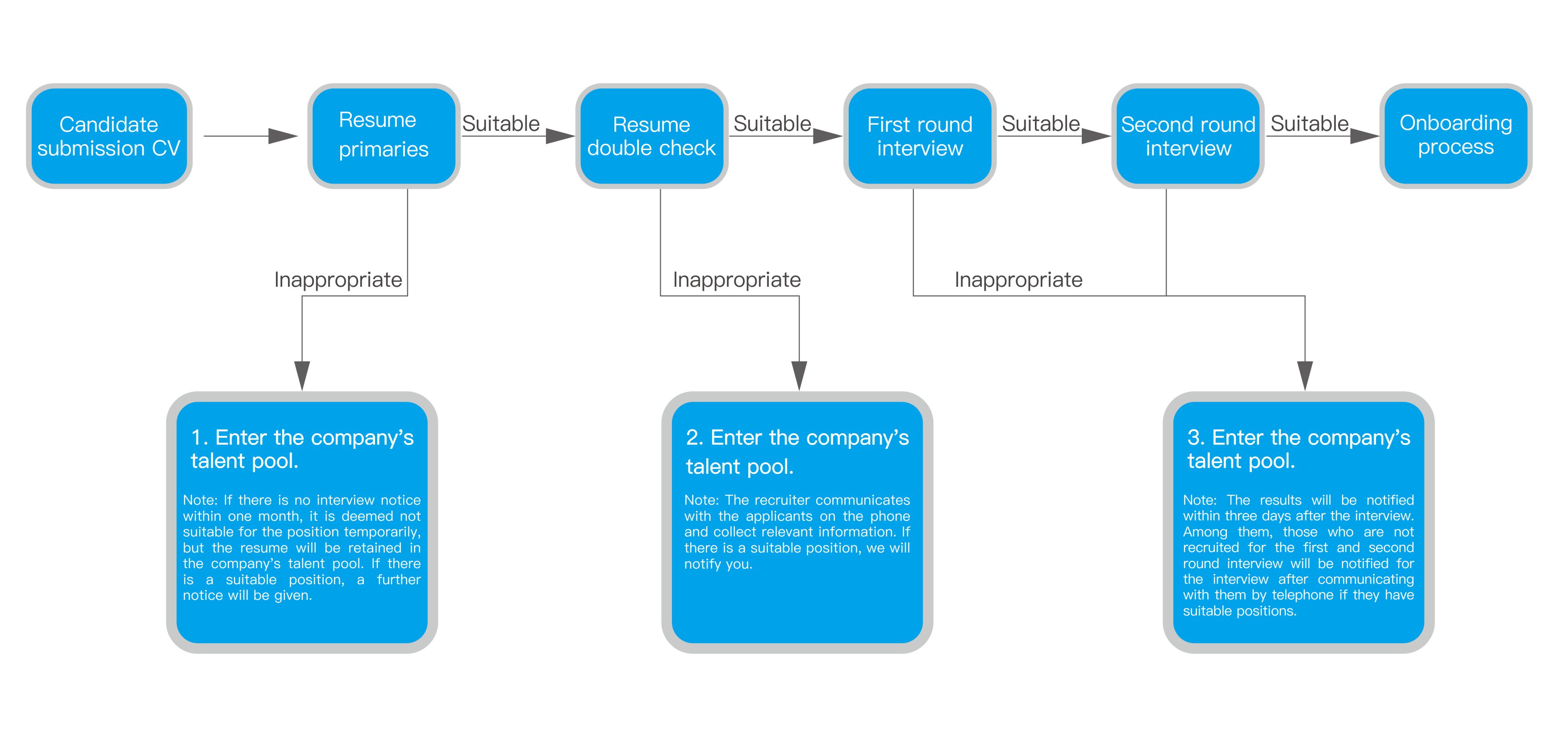 Appointment Guidelines(图1)