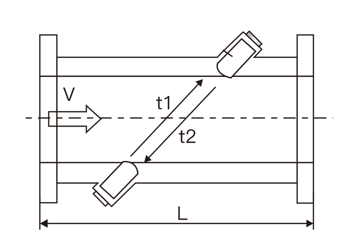 Fire Ultrasonic Flowmeter(图1)
